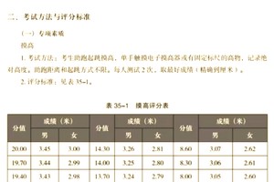 如何通过心理测试评估篮球潜力:科学方法与实践指南